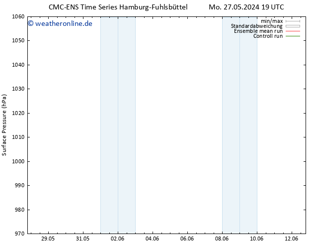 Bodendruck CMC TS Di 28.05.2024 01 UTC