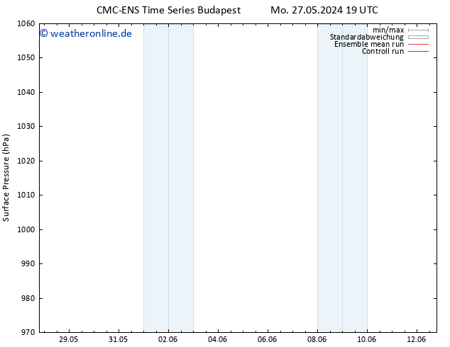 Bodendruck CMC TS So 02.06.2024 07 UTC