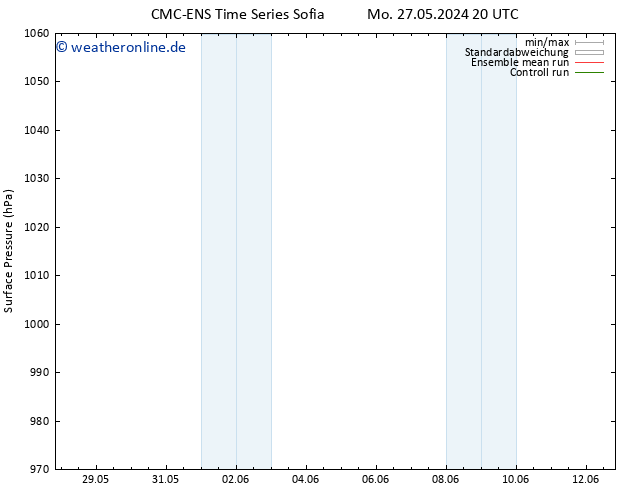 Bodendruck CMC TS Di 28.05.2024 02 UTC