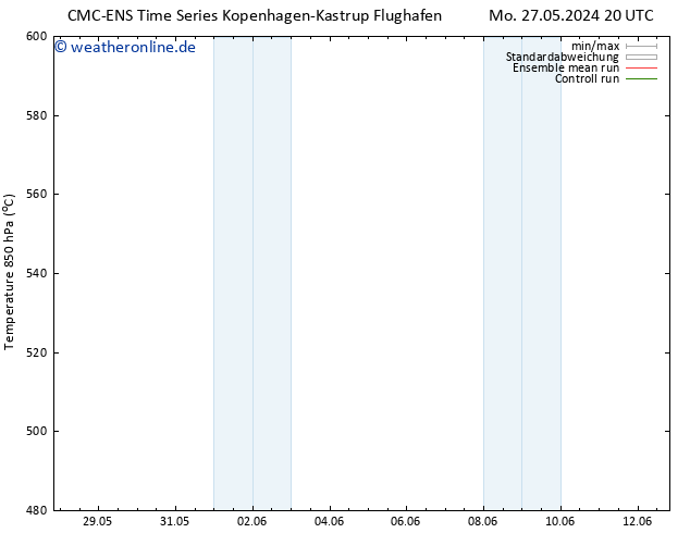 Height 500 hPa CMC TS Di 28.05.2024 20 UTC