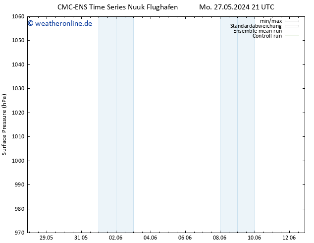 Bodendruck CMC TS Mo 27.05.2024 21 UTC