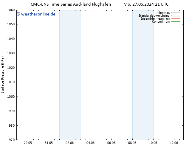 Bodendruck CMC TS Mi 29.05.2024 09 UTC