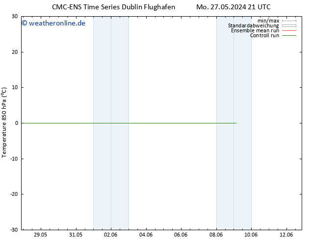 Temp. 850 hPa CMC TS Fr 07.06.2024 21 UTC