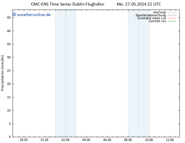 Niederschlag CMC TS Mi 29.05.2024 22 UTC