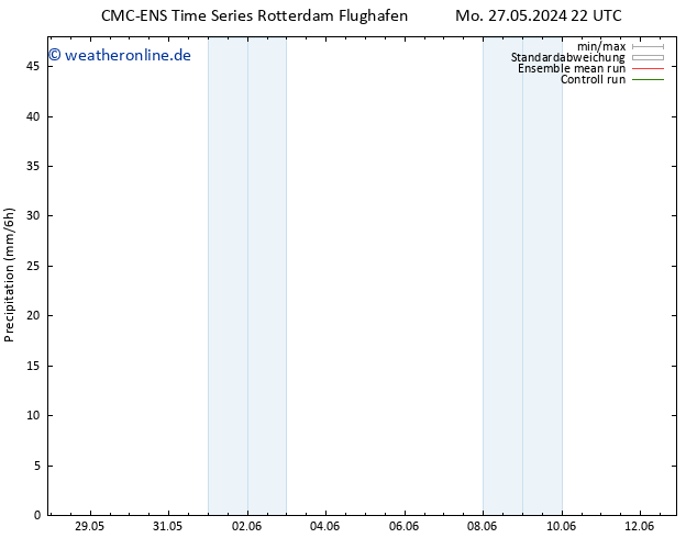 Niederschlag CMC TS Mo 27.05.2024 22 UTC