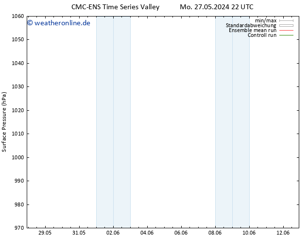 Bodendruck CMC TS Fr 07.06.2024 04 UTC
