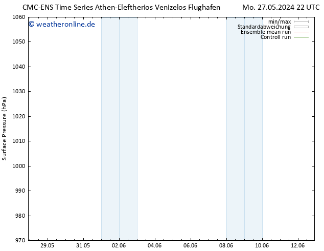 Bodendruck CMC TS Do 30.05.2024 10 UTC