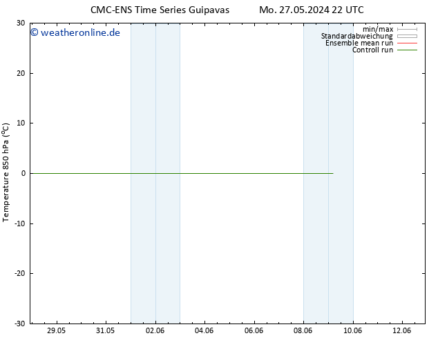 Temp. 850 hPa CMC TS Fr 07.06.2024 22 UTC