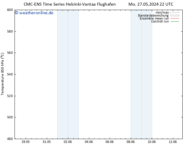 Height 500 hPa CMC TS Fr 31.05.2024 22 UTC