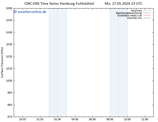 Bodendruck CMC TS Mi 29.05.2024 23 UTC