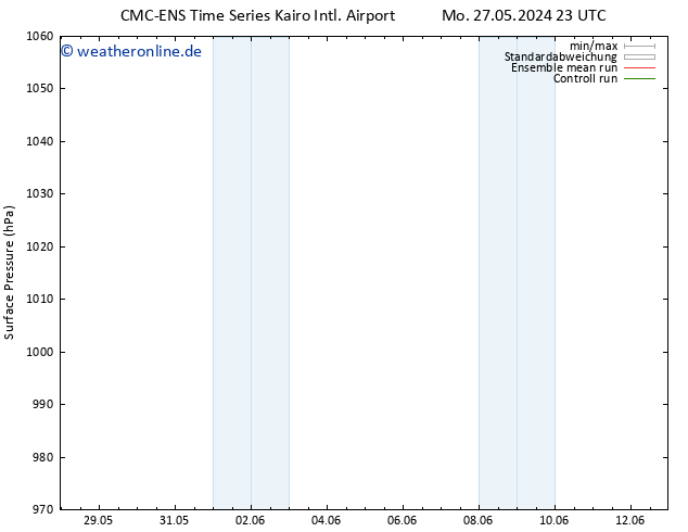 Bodendruck CMC TS Do 30.05.2024 11 UTC