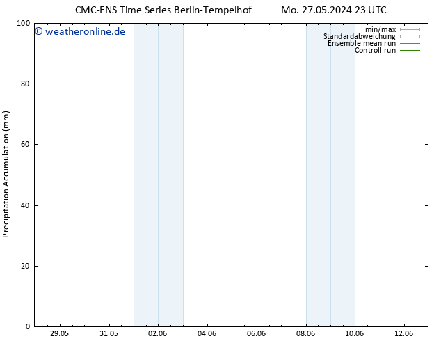 Nied. akkumuliert CMC TS Di 28.05.2024 05 UTC