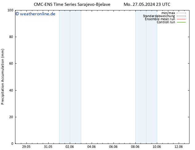Nied. akkumuliert CMC TS Mo 27.05.2024 23 UTC