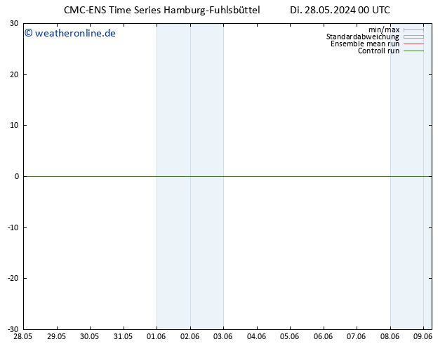 Height 500 hPa CMC TS Di 28.05.2024 06 UTC