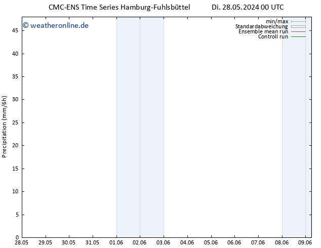 Niederschlag CMC TS Mi 29.05.2024 18 UTC