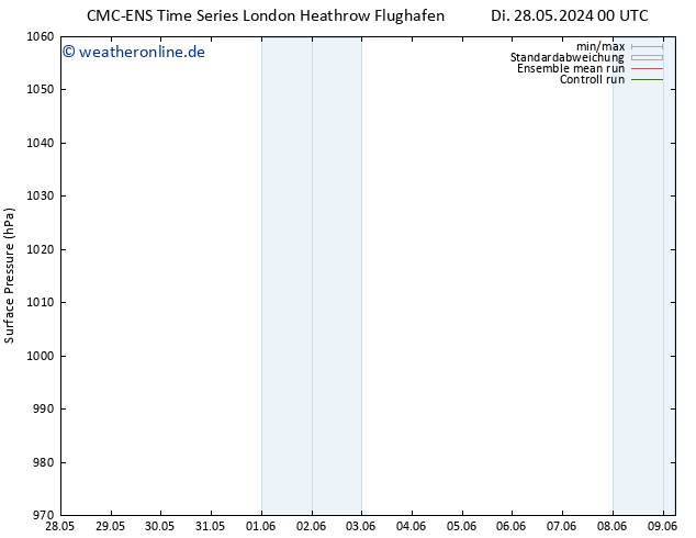 Bodendruck CMC TS Mi 29.05.2024 06 UTC