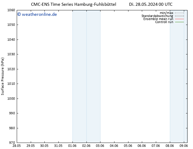 Bodendruck CMC TS Do 30.05.2024 00 UTC