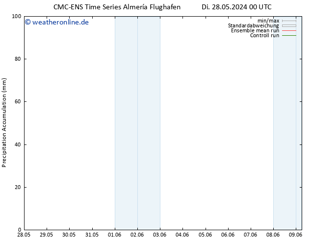 Nied. akkumuliert CMC TS Di 28.05.2024 06 UTC