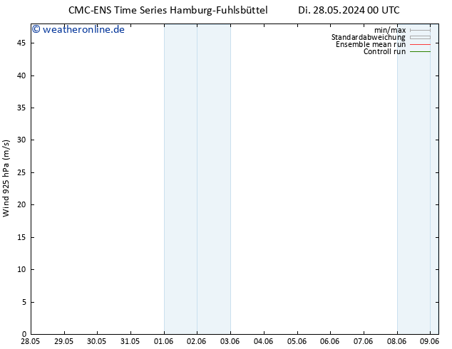 Wind 925 hPa CMC TS Di 28.05.2024 12 UTC