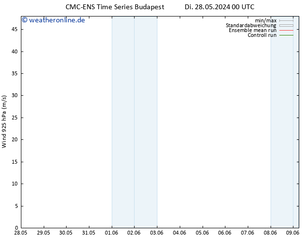 Wind 925 hPa CMC TS Di 28.05.2024 12 UTC