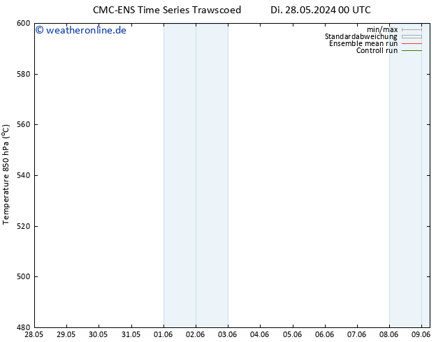 Height 500 hPa CMC TS Do 30.05.2024 06 UTC