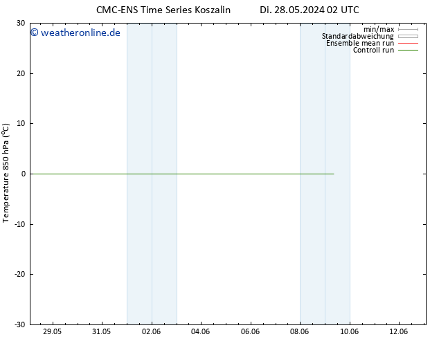Temp. 850 hPa CMC TS Di 28.05.2024 08 UTC