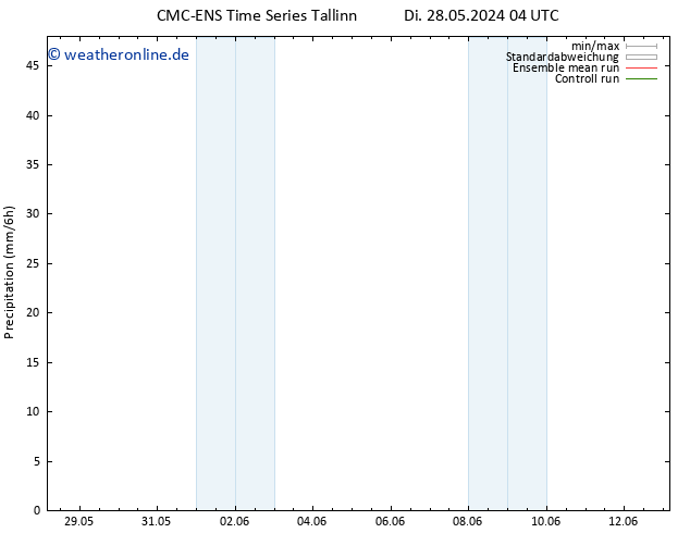 Niederschlag CMC TS Fr 07.06.2024 04 UTC