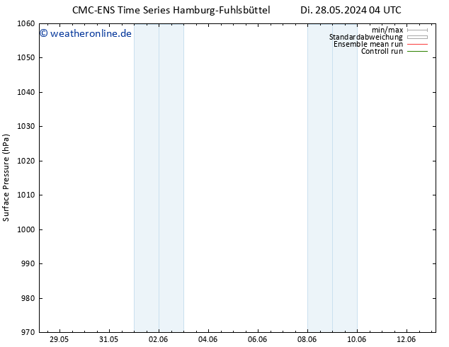 Bodendruck CMC TS Di 28.05.2024 22 UTC