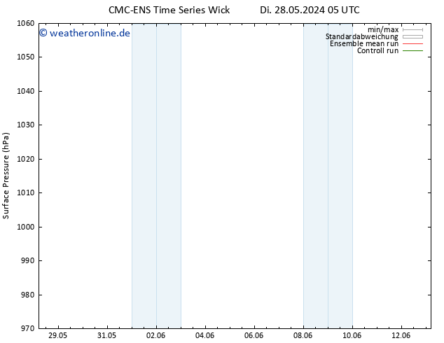 Bodendruck CMC TS Mi 29.05.2024 05 UTC