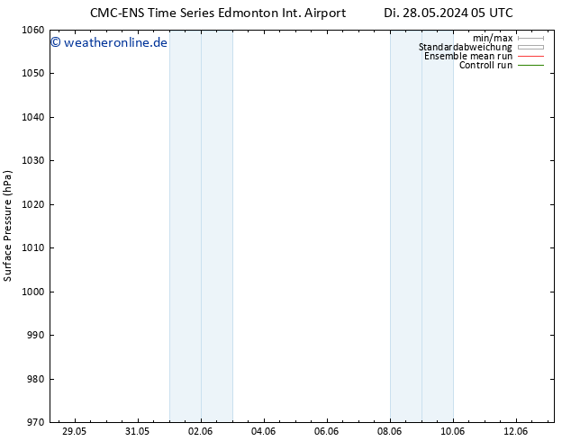 Bodendruck CMC TS Mi 29.05.2024 11 UTC