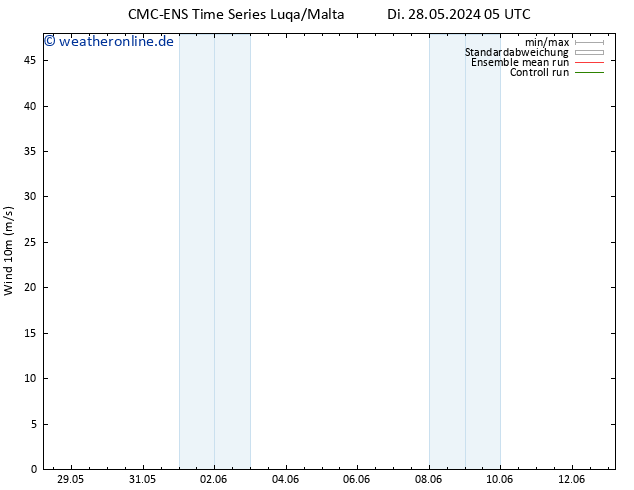 Bodenwind CMC TS Di 28.05.2024 23 UTC