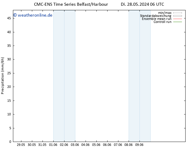 Niederschlag CMC TS Mi 29.05.2024 06 UTC
