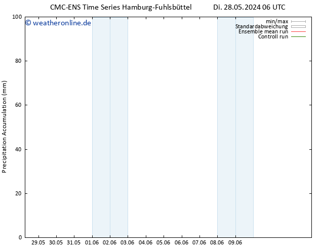 Nied. akkumuliert CMC TS Di 28.05.2024 18 UTC