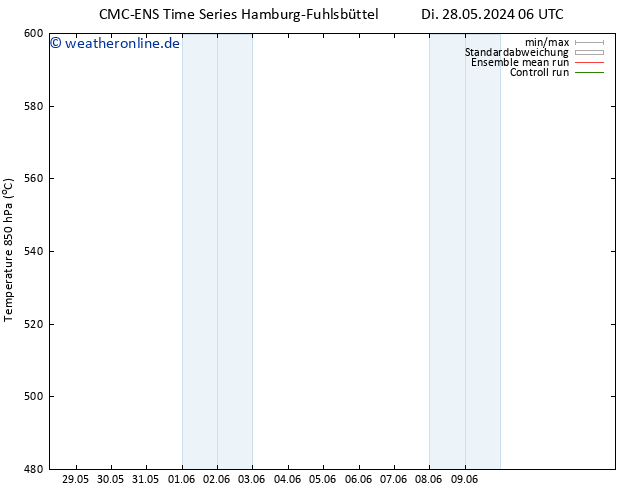 Height 500 hPa CMC TS Di 28.05.2024 12 UTC
