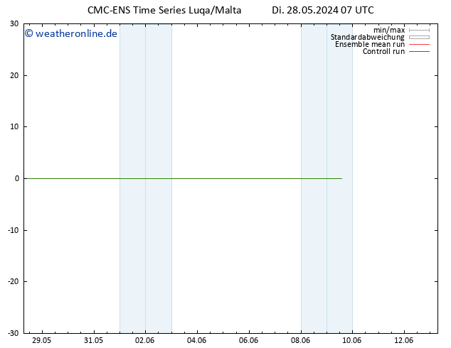 Height 500 hPa CMC TS Di 28.05.2024 13 UTC
