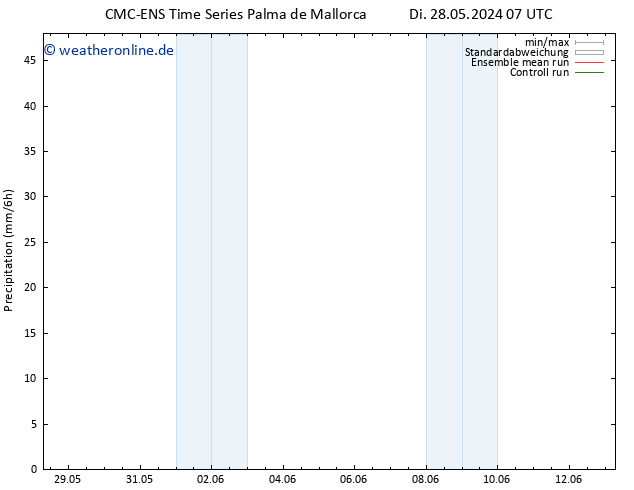Niederschlag CMC TS Fr 07.06.2024 07 UTC