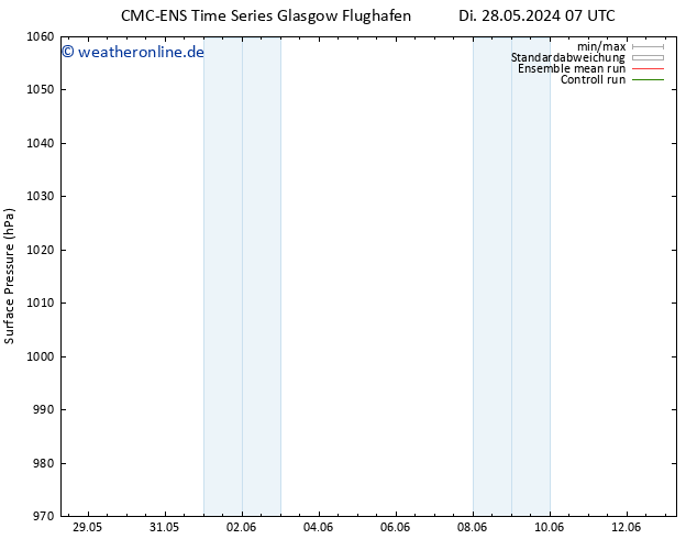 Bodendruck CMC TS Di 28.05.2024 13 UTC