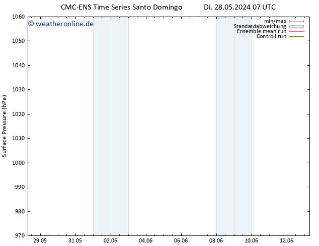 Bodendruck CMC TS Sa 08.06.2024 07 UTC