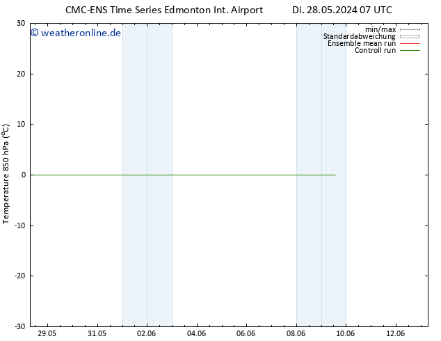 Temp. 850 hPa CMC TS Di 28.05.2024 07 UTC