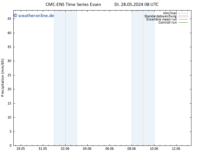 Niederschlag CMC TS Mo 03.06.2024 20 UTC