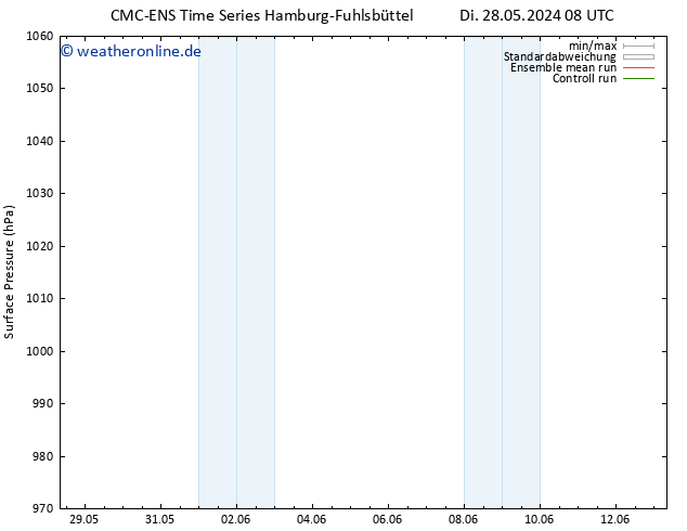Bodendruck CMC TS Fr 31.05.2024 08 UTC