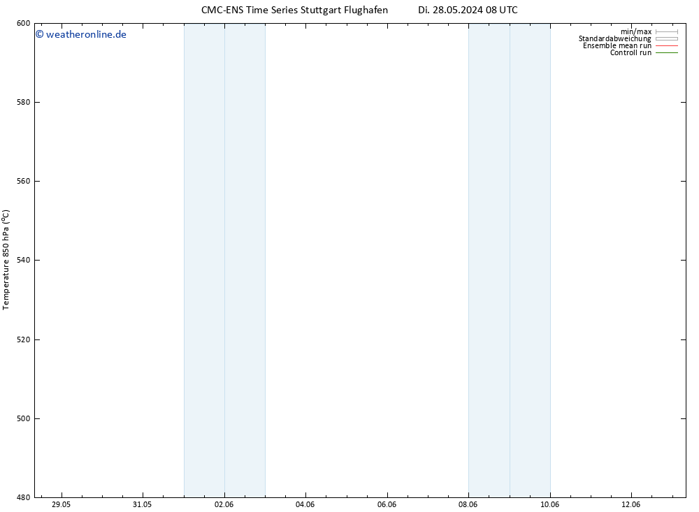 Height 500 hPa CMC TS Di 28.05.2024 08 UTC