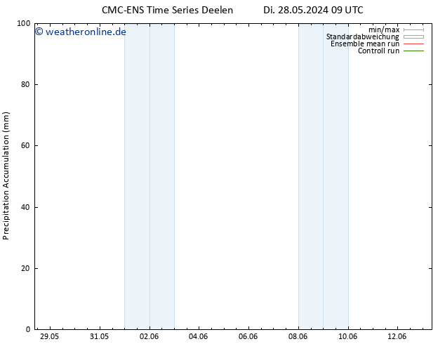 Nied. akkumuliert CMC TS Mi 29.05.2024 09 UTC
