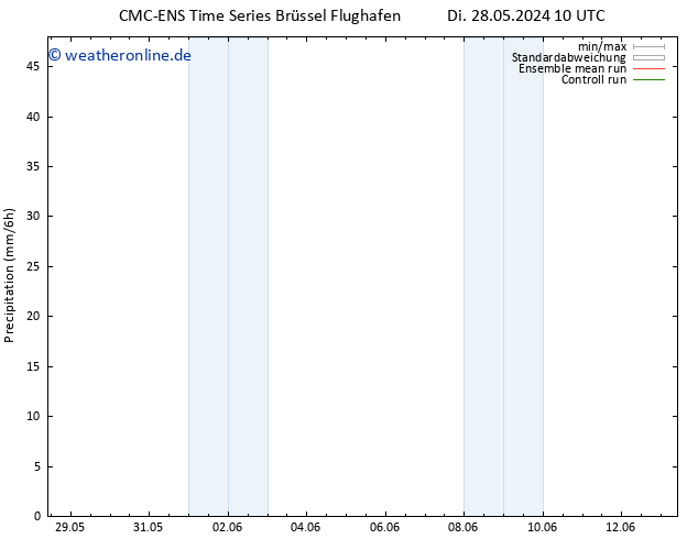 Niederschlag CMC TS Do 30.05.2024 22 UTC
