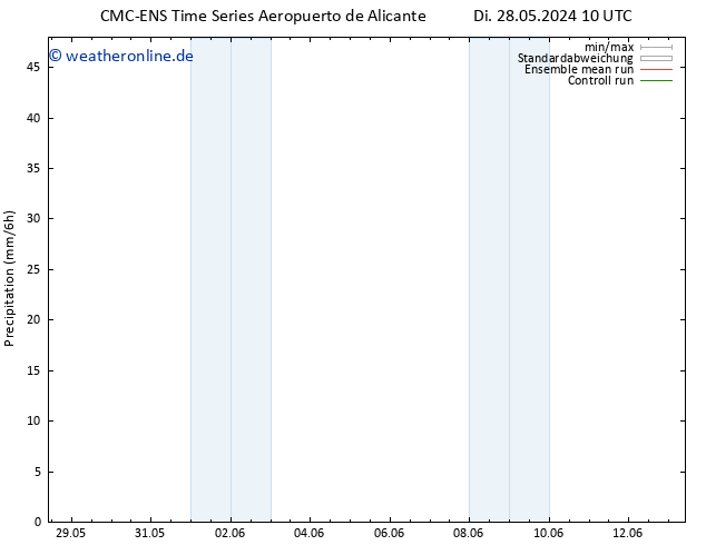 Niederschlag CMC TS Fr 07.06.2024 10 UTC