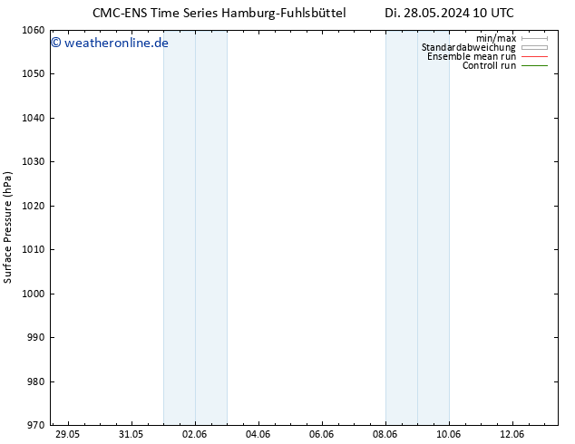 Bodendruck CMC TS So 09.06.2024 16 UTC