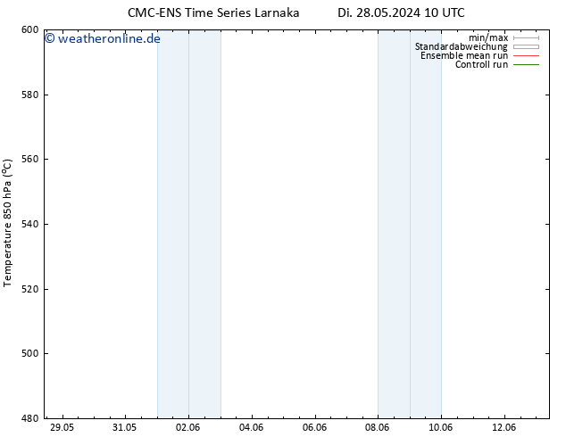 Height 500 hPa CMC TS Mi 29.05.2024 10 UTC