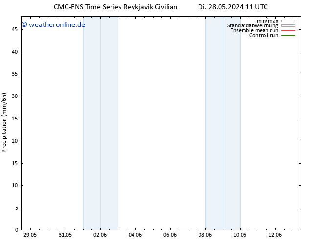 Niederschlag CMC TS Di 28.05.2024 11 UTC