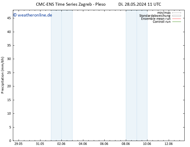 Niederschlag CMC TS So 02.06.2024 11 UTC