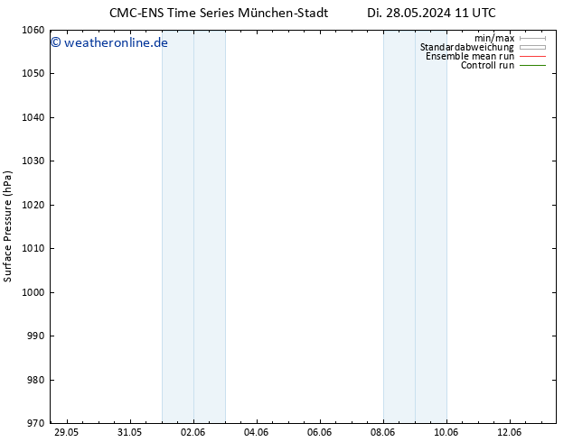 Bodendruck CMC TS Do 30.05.2024 11 UTC